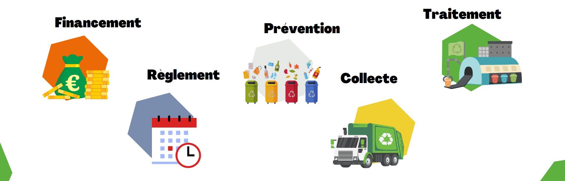 les compétences du service publique de gestion des déchets pour le territoire valor3e