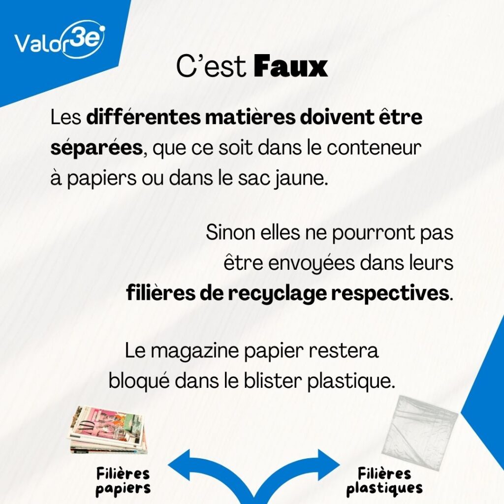 C'est faux. 
Les différentes matières doivent être séparées, que ce soit dans le conteneur à papiers ou dans le sac jaune.
Sinon elles ne pourront pas être envoyées dans leurs filières de recyclage respectives.
Le magazine papier restera bloqué dans le blister plastique.